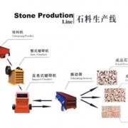 鄭州振平鑫龍機(jī)械制造銷售部_全國(guó)選礦廠、食品廠、化工廠_中國(guó)易發(fā)網(wǎng)